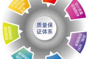 Quality Management Features